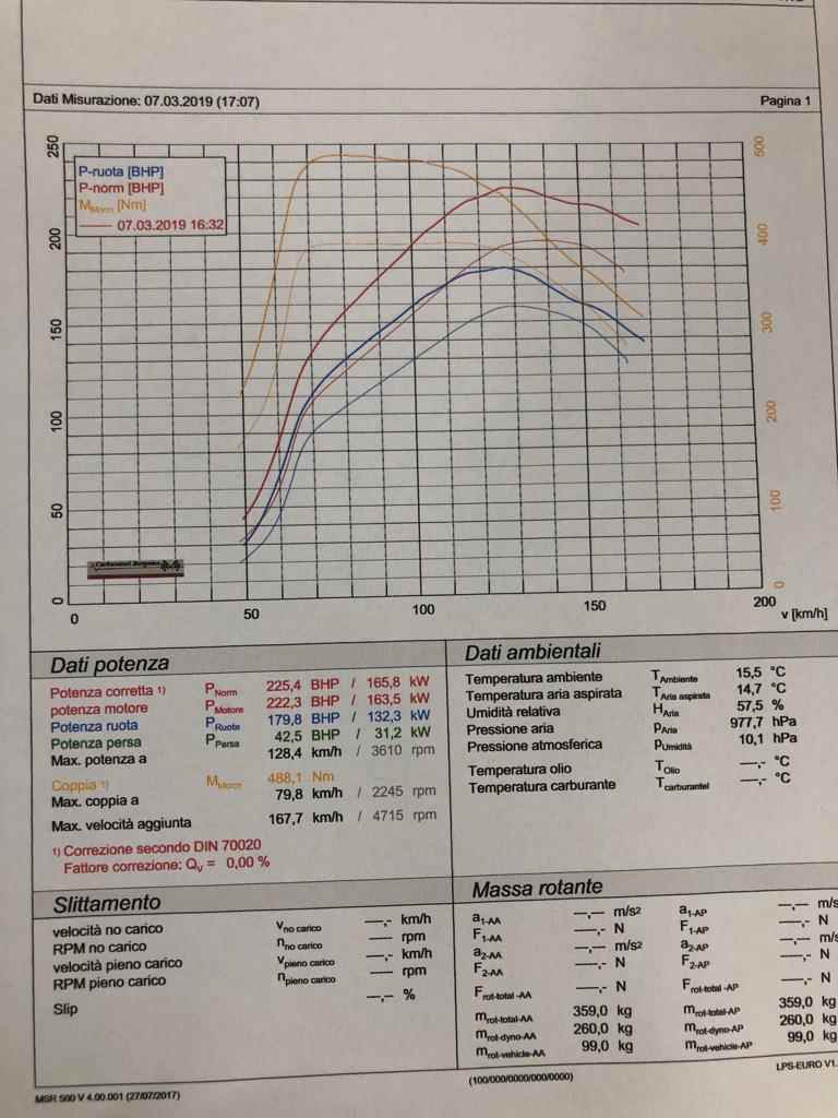 Rimappatura centralina VOLKSWAGEN GOLF 7 GTD 184 CV